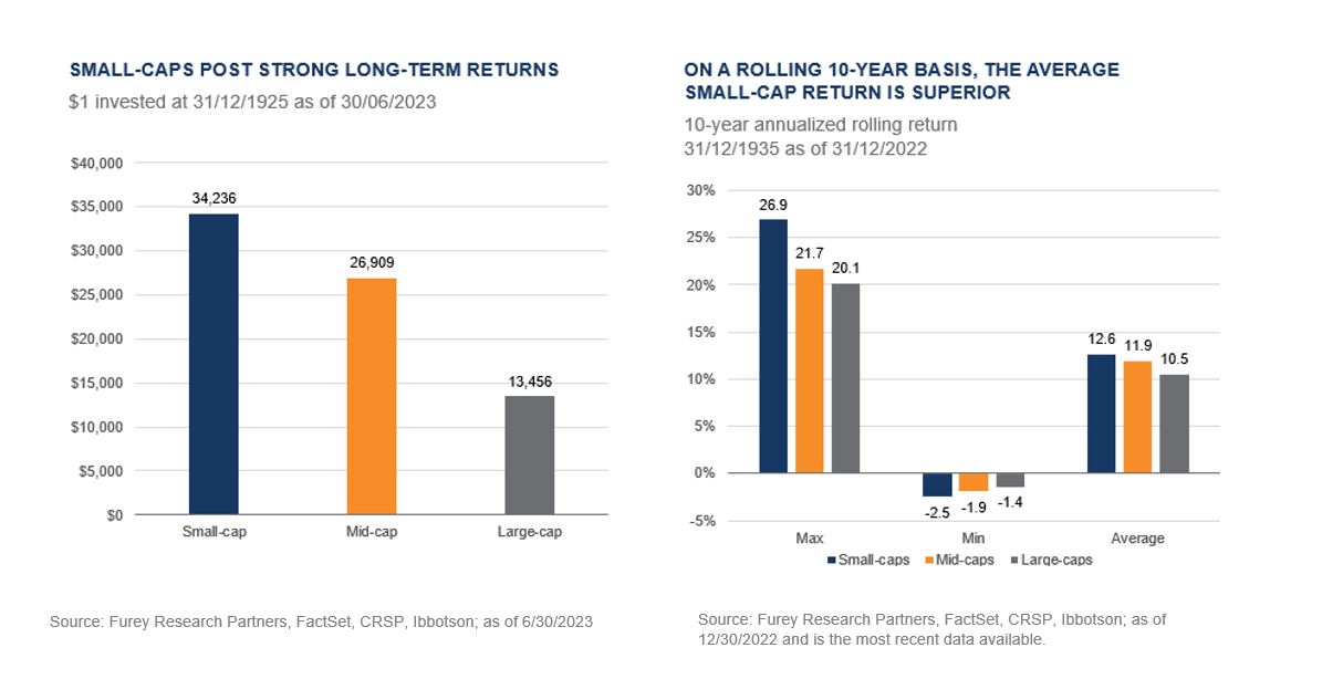 It's the Little Things Why US SmallCap Stocks Deserve More Attention